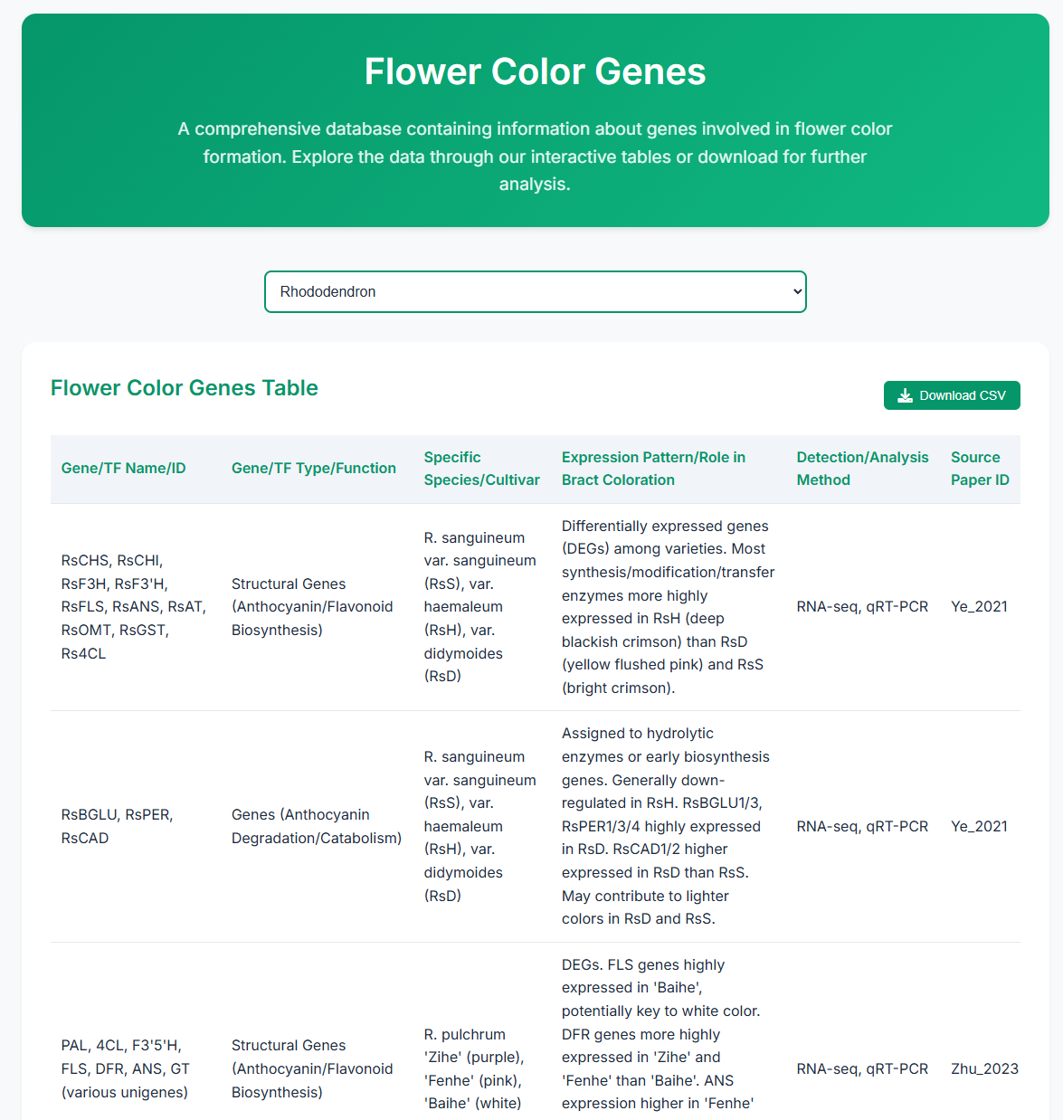 Help Center - FlowerBase