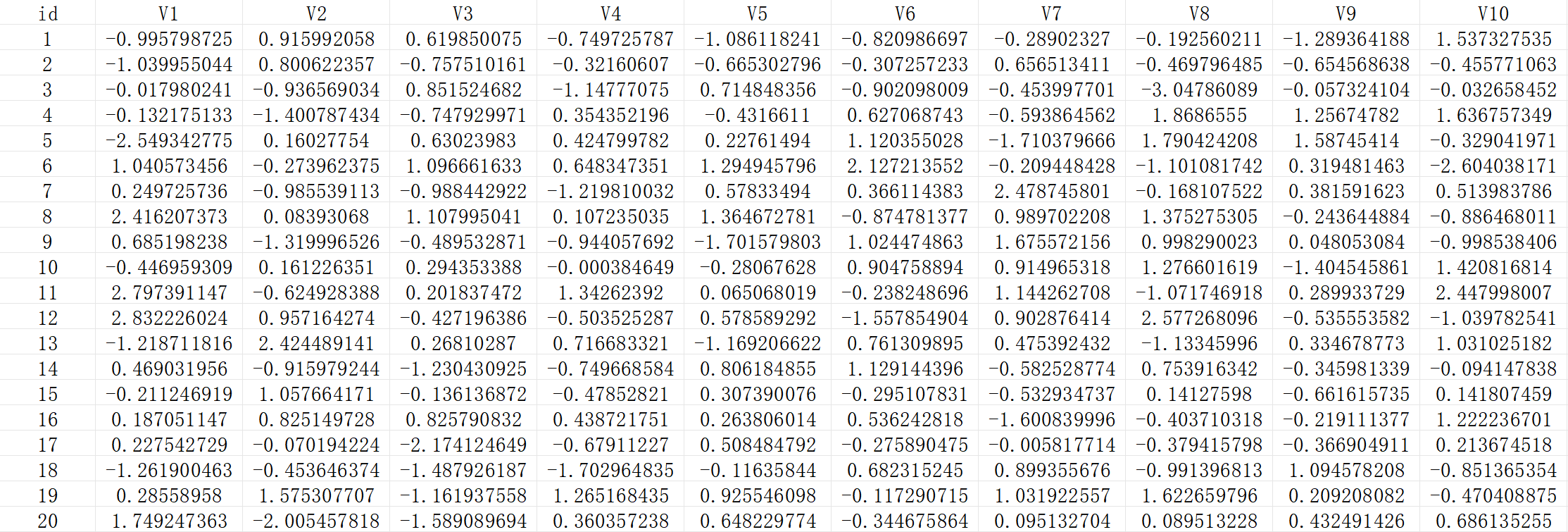 iCluster input example