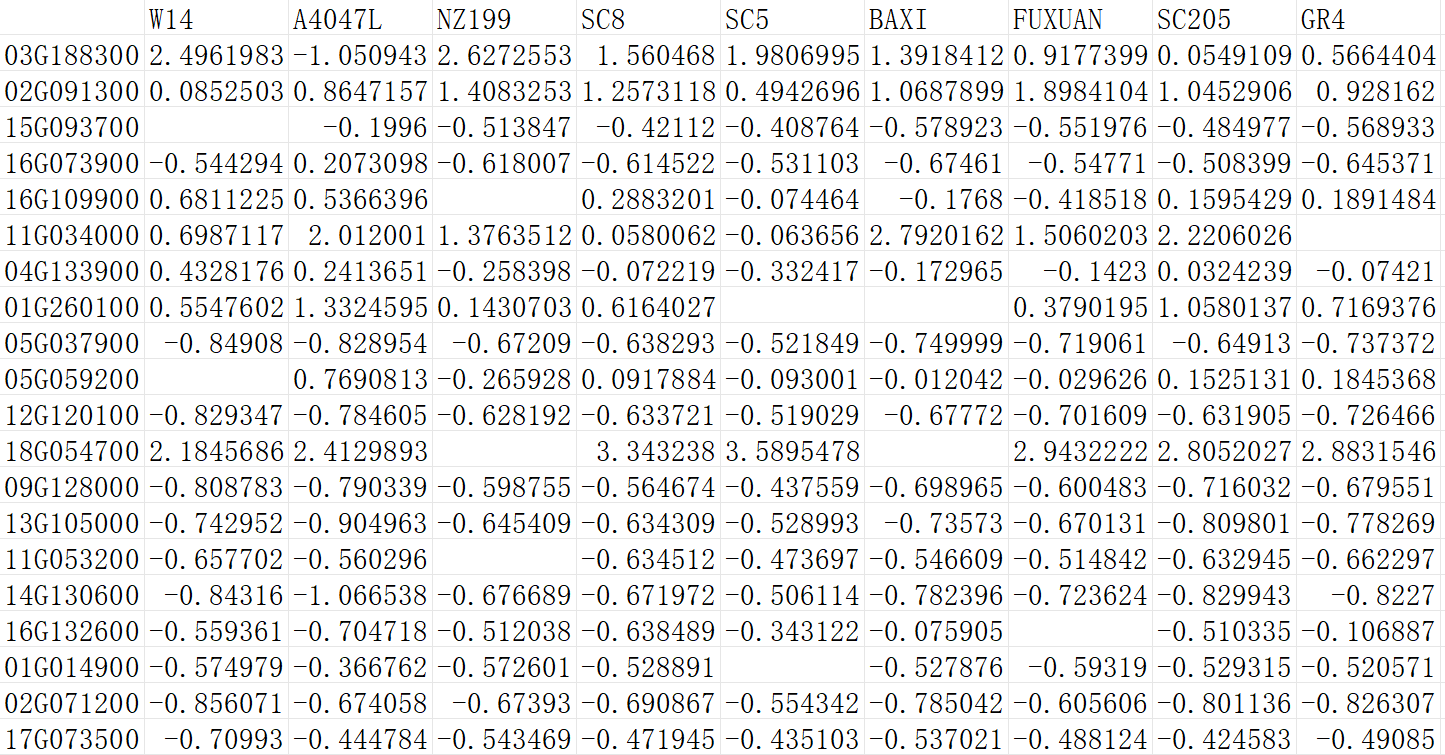KNN input example