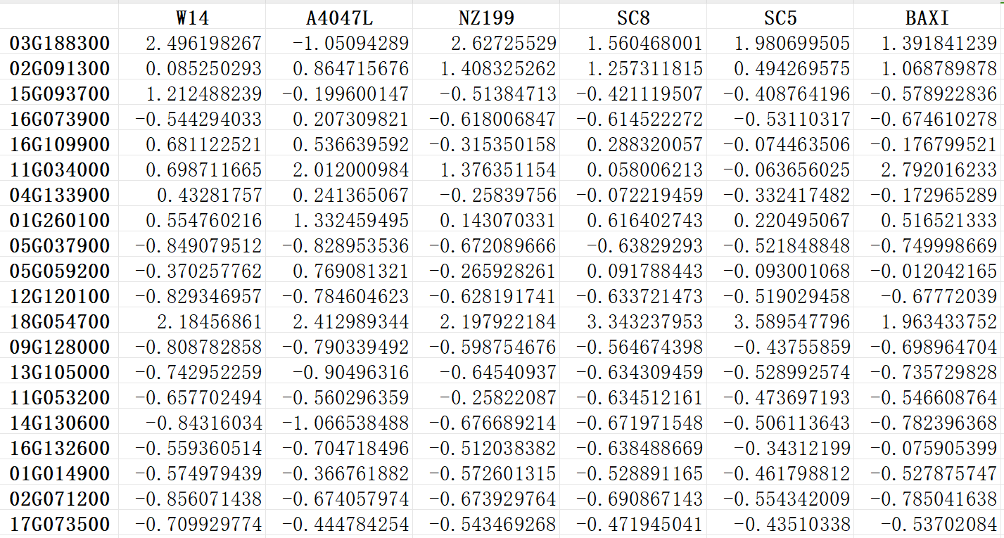 KNN output example